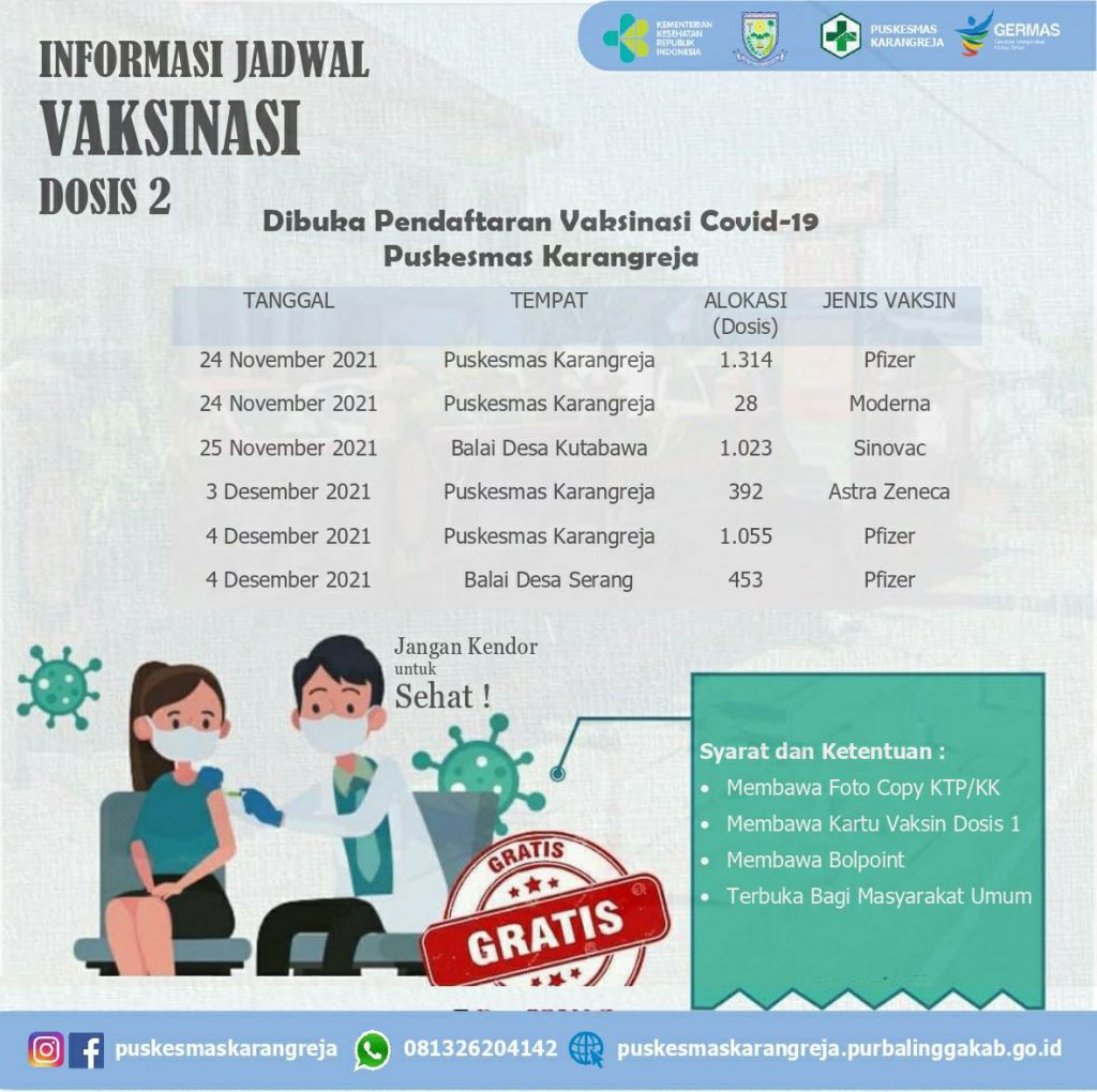 Jadwal vaksinasi covid 19 Dosis 2 Tanggal 04 Desember
